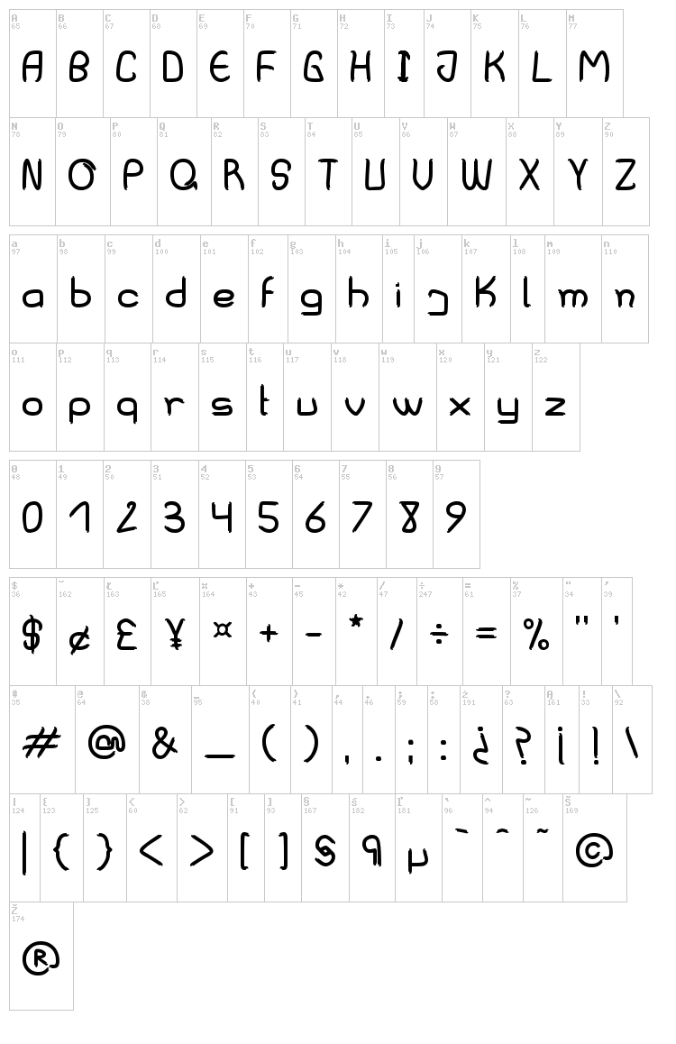 Villa Sanjurjo font map